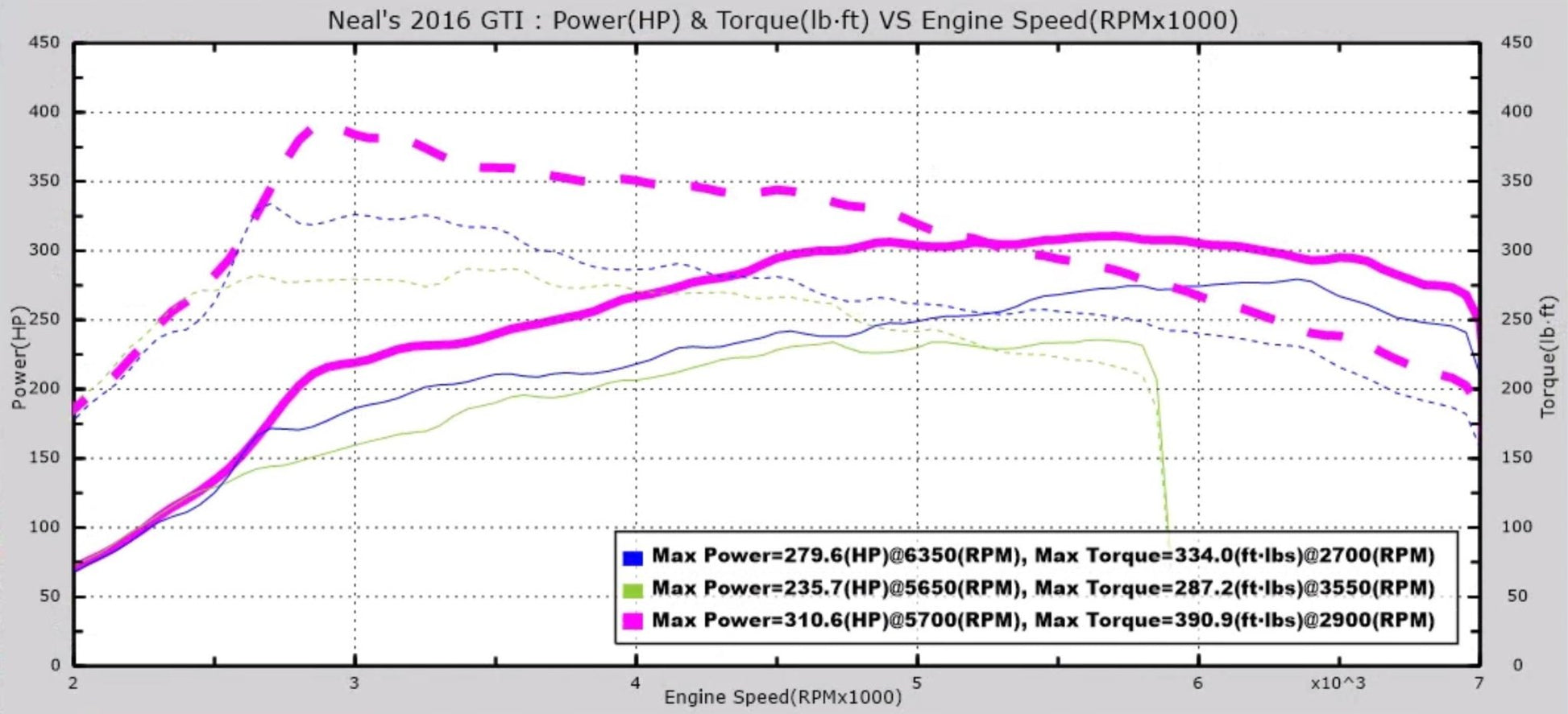 EQT Custom E-Tune (VW/Audi MQB) - Equilibrium Tuning, Inc.