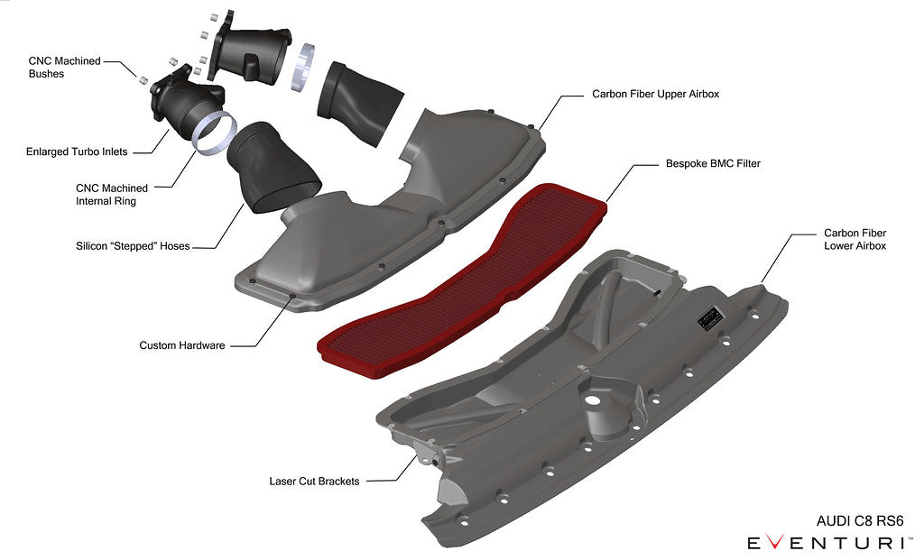 Eventuri Intake for Audi C8 RS6