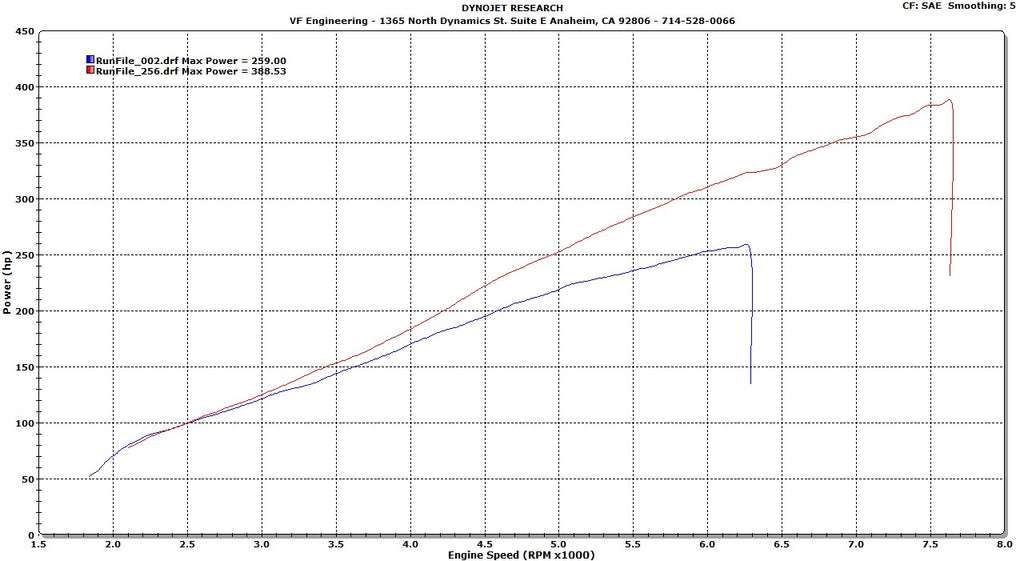 VF Engineering BMW (E46) M3 SUPERCHARGER (2001-2006)