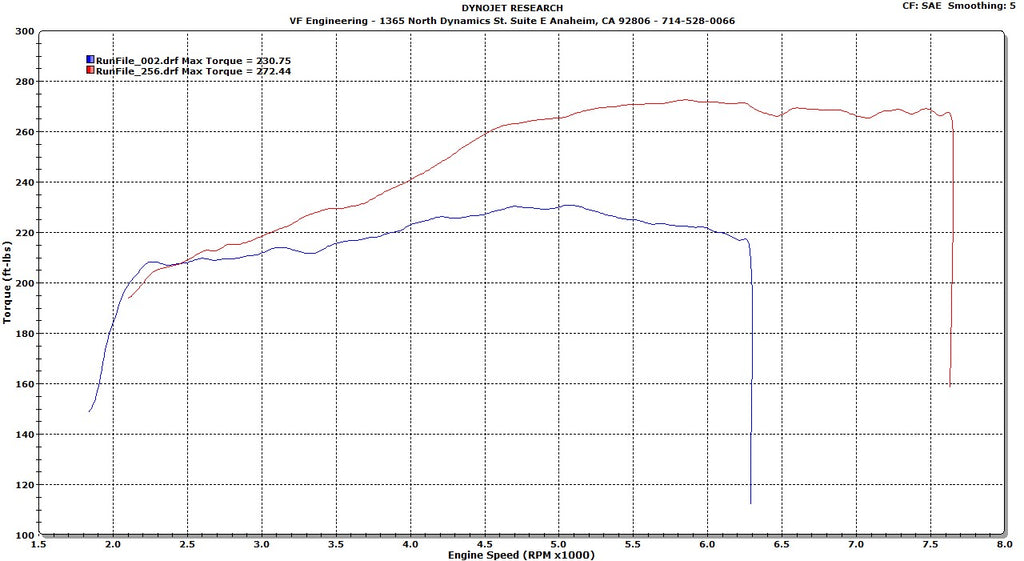 VF Engineering BMW (E46) M3 SUPERCHARGER (2001-2006)