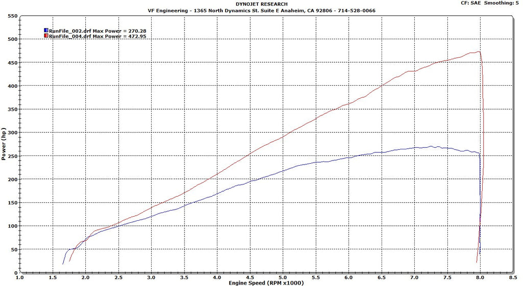 VF Engineering BMW (E46) M3 SUPERCHARGER (2001-2006)