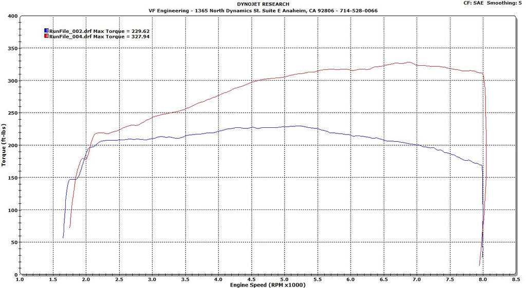 VF Engineering BMW (E46) M3 SUPERCHARGER (2001-2006)