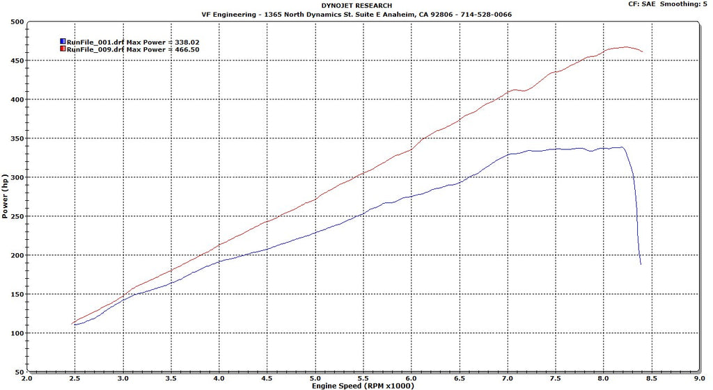 VF Engineering BMW (E9X) M3 SUPERCHARGER (2008-2013)