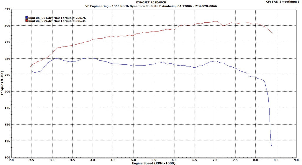 VF Engineering BMW (E9X) M3 SUPERCHARGER (2008-2013)