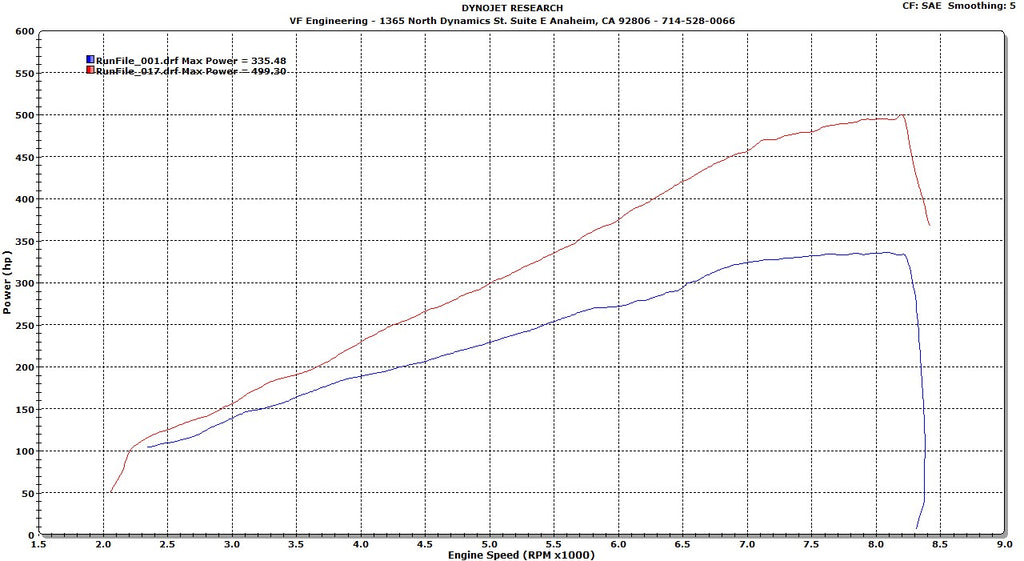 VF Engineering BMW (E9X) M3 SUPERCHARGER (2008-2013)