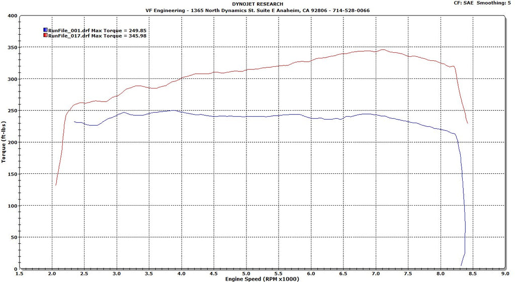 VF Engineering BMW (E9X) M3 SUPERCHARGER (2008-2013)