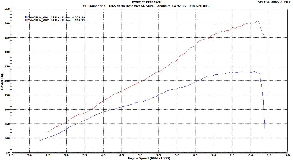 VF Engineering BMW (E9X) M3 SUPERCHARGER (2008-2013)