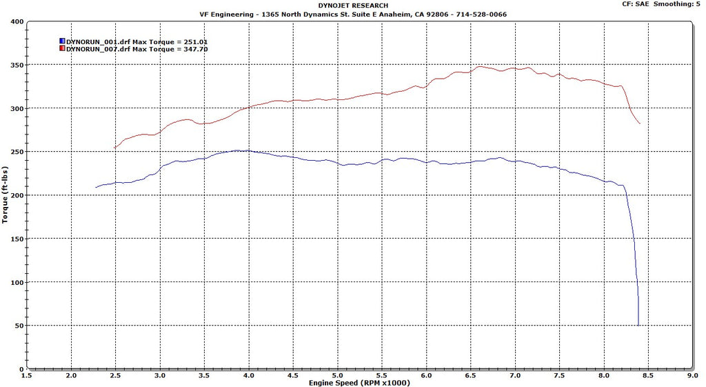 VF Engineering BMW (E9X) M3 SUPERCHARGER (2008-2013)