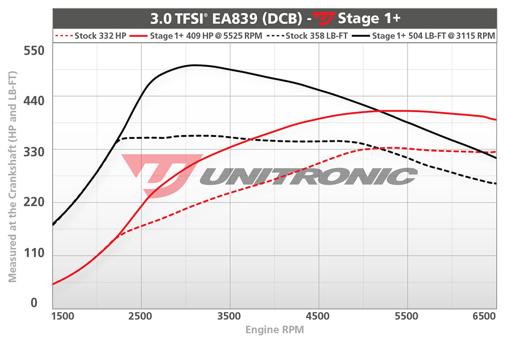 Unitronic Audi Q8 3.0TFSI EA839 Software Upgrade