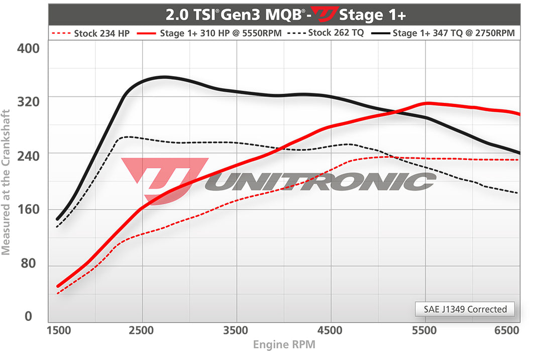 Unitronic Software Upgrade for Volkswagen MK7 / MK7.5 GTI  2.0 TSI EA888 GEN 3 MQB