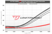 UNITRONIC INTERCOOLER UPGRADE KIT FOR 3.0TFSI EA839 B9 S4