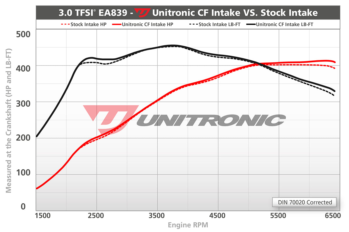 UNITRONIC INTAKE SYSTEM FOR B9 AUDI S4 3.0TFSI EA839
