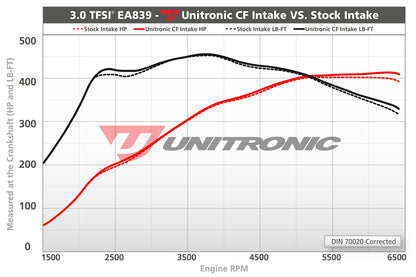 UNITRONIC INTAKE SYSTEM FOR B9 AUDI S4 3.0TFSI EA839