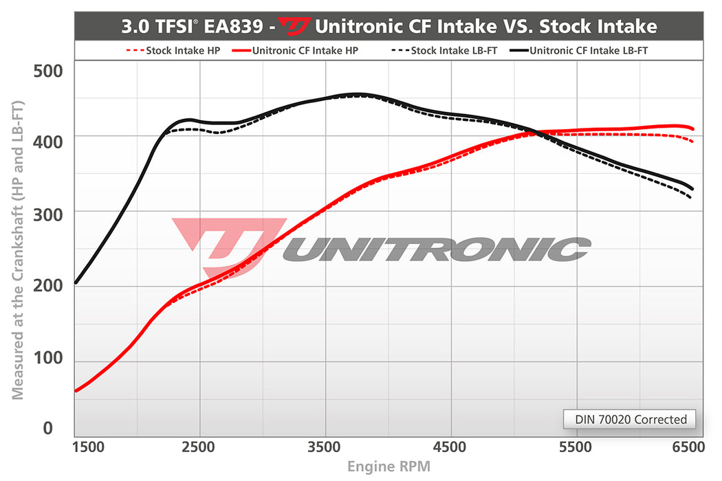 UNITRONIC INTAKE SYSTEM FOR B9 AUDI S4 AND S5 3.0TFSI EA839