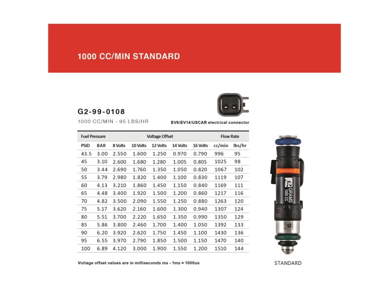 Grams Performance 1000cc E90/E92/E93 INJECTOR KIT