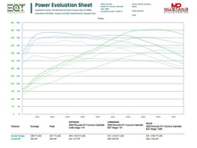 EQT Custom ECU Tune - Porsche 911 Carrera / S / GTS (992) - Equilibrium Tuning, Inc.
