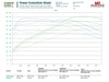 EQT Custom ECU Tune - Porsche 911 Carrera / S / GTS (992) - Equilibrium Tuning, Inc.