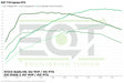 EQT ECU Staged Tune (Porsche 718 Cayman/Boxster GTS Only) - Equilibrium Tuning, Inc.
