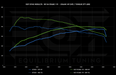 EQT Staged ECU Tune - Audi S5 3.0T (B9+) - Equilibrium Tuning, Inc.