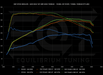 EQT Staged ECU Tune - VW MQBe GTI 2.0T (Mk8) - Equilibrium Tuning, Inc.