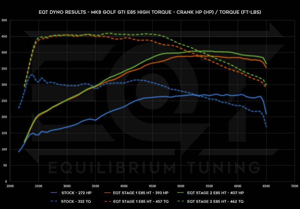 EQT Staged ECU Tune - VW MQBe GTI 2.0T (Mk8) - Equilibrium Tuning, Inc.