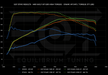 EQT Staged ECU Tune - VW MQBe GTI 2.0T (Mk8) - Equilibrium Tuning, Inc.