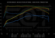 EQT Staged ECU Tune - VW MQBe GTI 2.0T (Mk8) - Equilibrium Tuning, Inc.