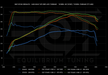 EQT Staged ECU Tune - VW MQBe GTI 2.0T (Mk8) - Equilibrium Tuning, Inc.