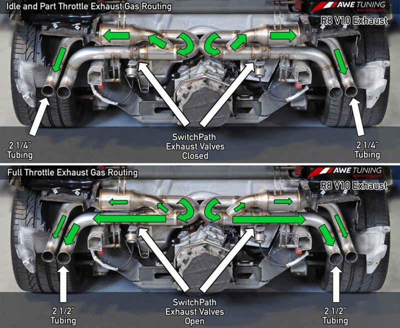 AWE Tuning Audi R8 V10 Coupe SwitchPath Exhaust